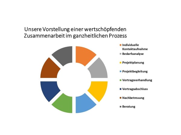 Bilder Adviserio GmbH