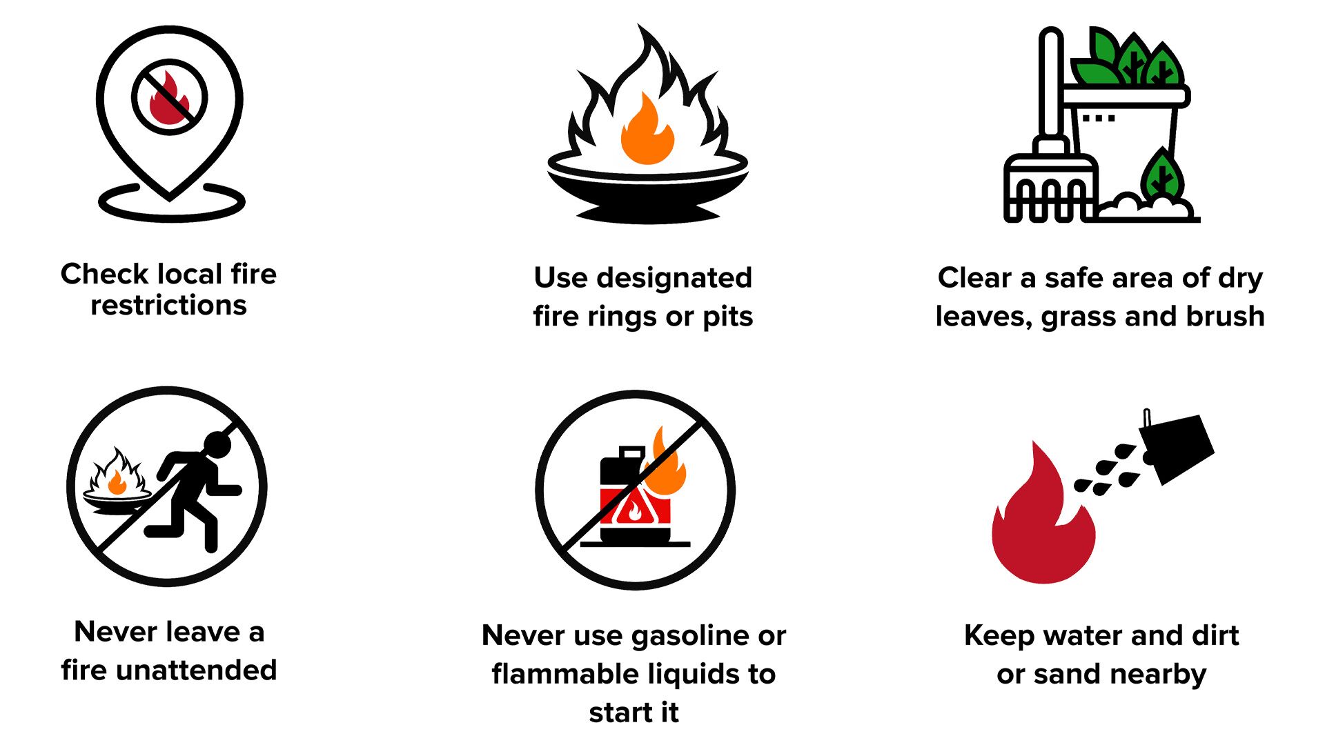 A group of 6 icons that go with text saying: "check local fire restrictions; use designated fire rings or pits; clear a safe area of dry leaves, grass, and brush; never leave a fire unattended; never use a gasoline or flammable liquids to start it; and Keep water and dirt or sand nearby."
