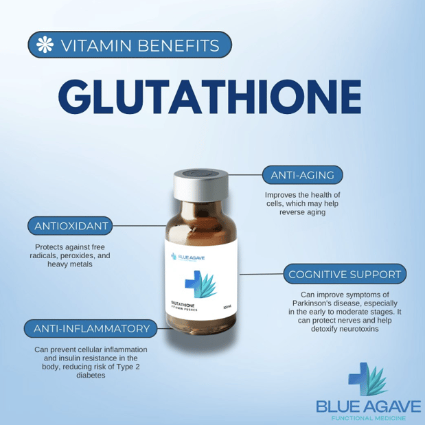 Images Blue Agave Functional Medicine