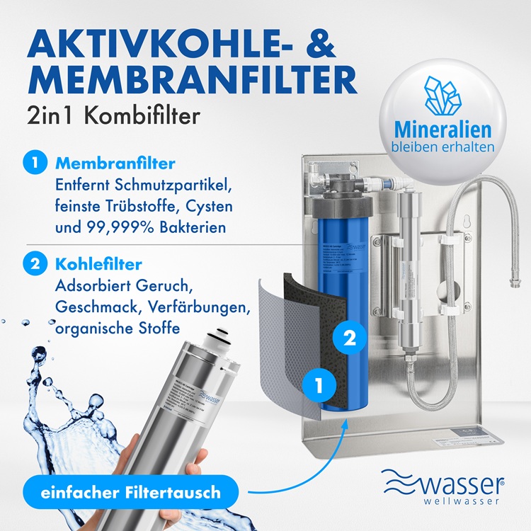 Bild 6 von Wellwasser Technology GmbH