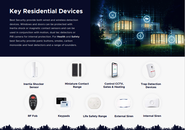 Best Security Monitored Alarm Systems 17