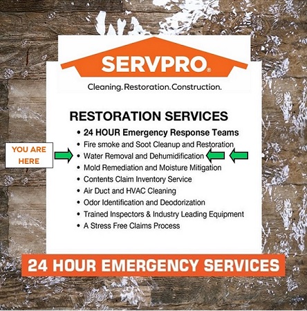 Images SERVPRO Of Western Dutchess County