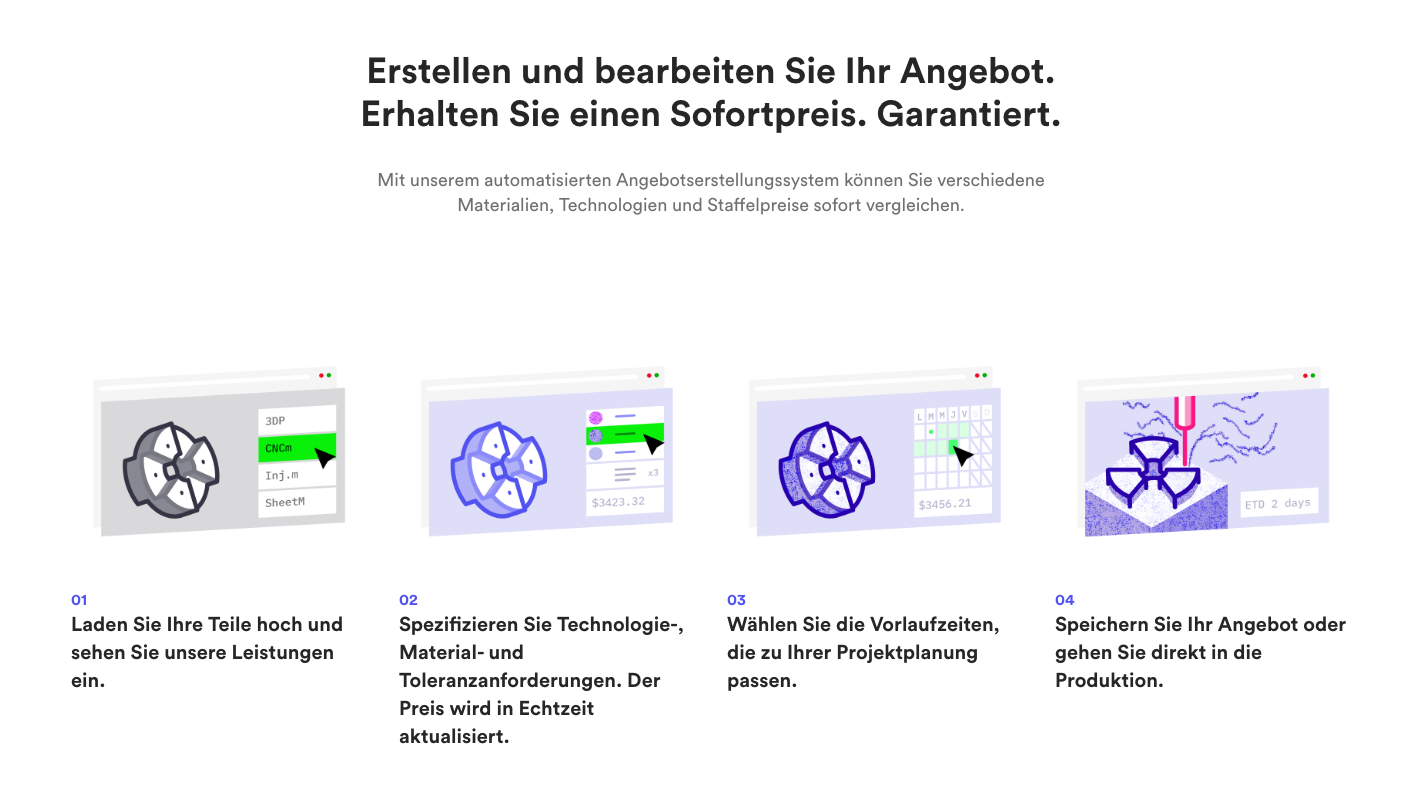 3D Hubs B.V. Online-Fertigungsplattform, Bouchéstraße 12 in Berlin