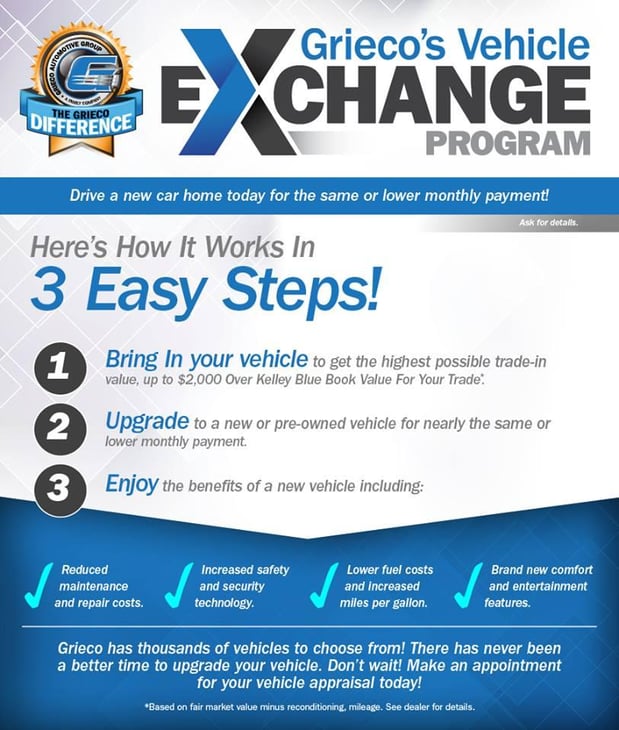 Images Grieco Toyota