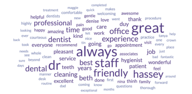 Images Hassey Do Duy Dental Associates