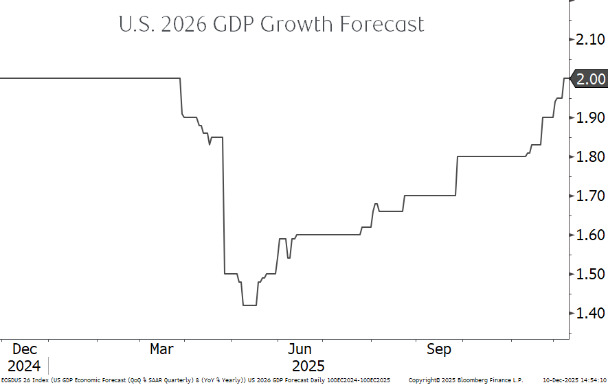 Blog Photo 4 - December 12th, 2025.png