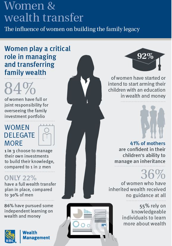 WomenandWealthTransfer.JPG.jpg