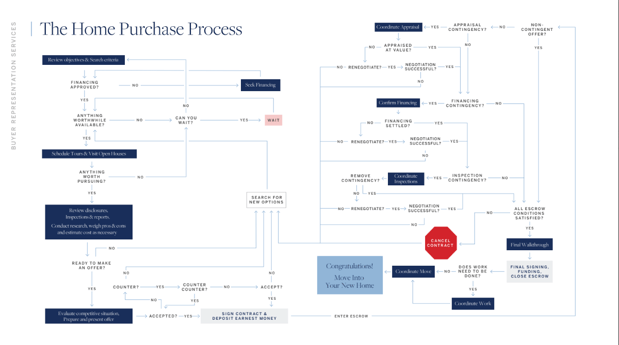 Images Leah Ball & Co, Realtor Palm Beach Gardens