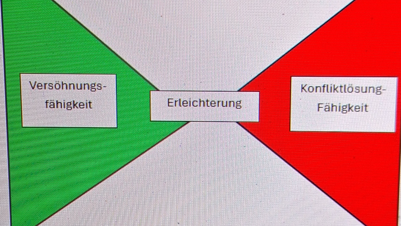 dieWohlWollendeWelt in Hamburg