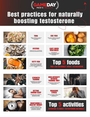 Images Gameday Men's Health Biltmore-Arcadia TRT, Peptide, and ED Clinic