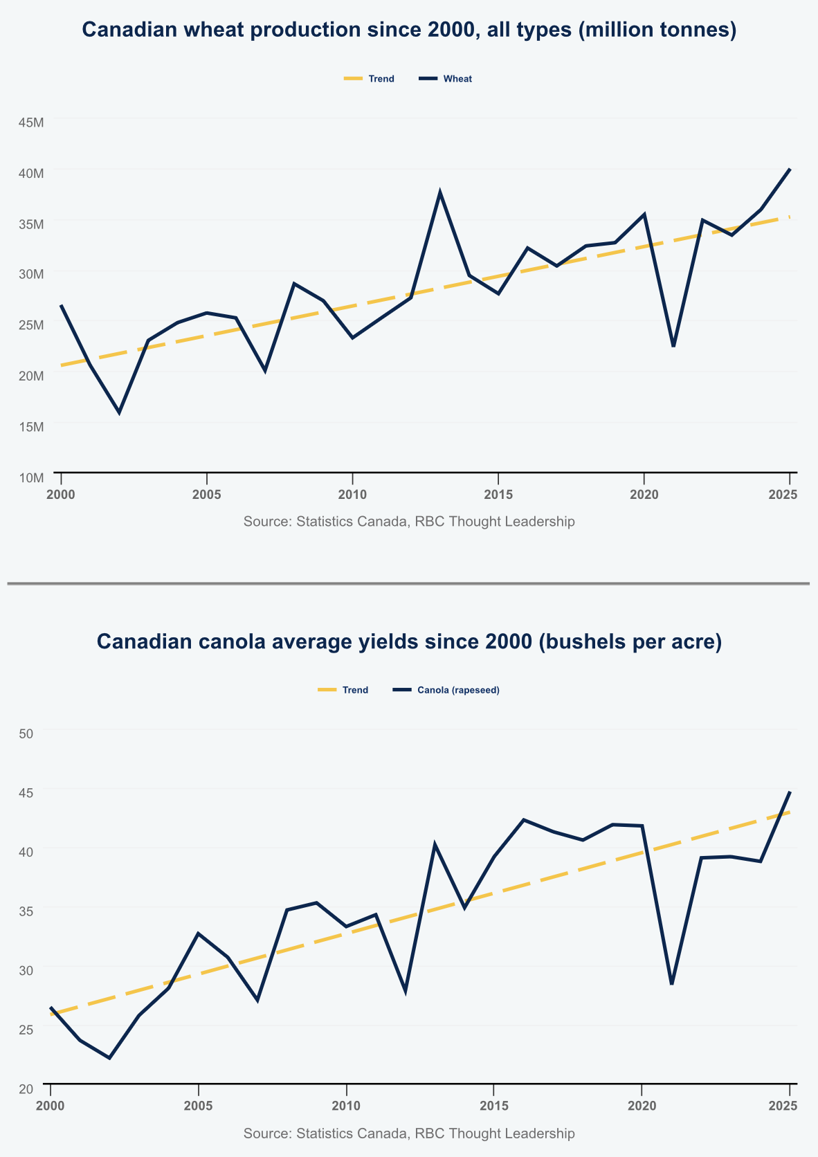 Graph_Blog_Post.png