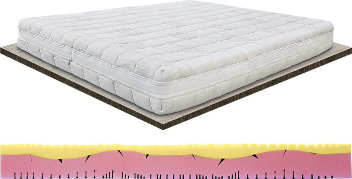 Images Cucchiarini Materassi