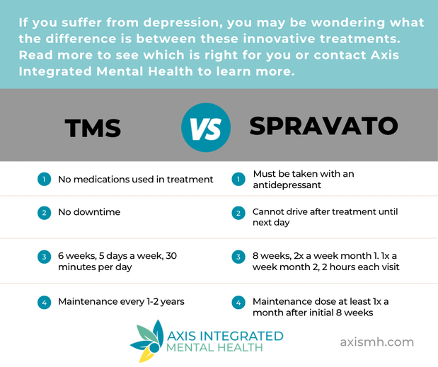 Images Axis Integrated Mental Health - Louisville TMS and Ketamine
