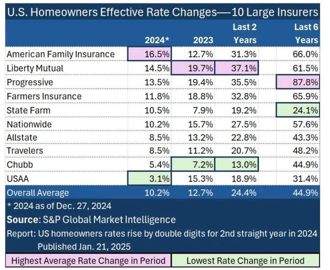 Insurance rates are like an oval track at the raceway&mdash;one company might be cheaper today, but what about tomorrow?
And let&rsquo;s clear up a common misconception: not all policies are created equal.
Since 1964, one company has been #1 in home insurance. Since 1942, the same company has been #1 in auto insurance. That&rsquo;s no coincidence.
We&rsquo;re not the cheapest every day, but we offer one of the best policies in the industry&mdash;backed by a company big enough to handle the worst disasters, while staying competitive on rates year after year.
At Marla Rogers State Farm, we&rsquo;re here for you&mdash;not just now, but for the long haul. Let us help you find the coverage you need today and tomorrow.