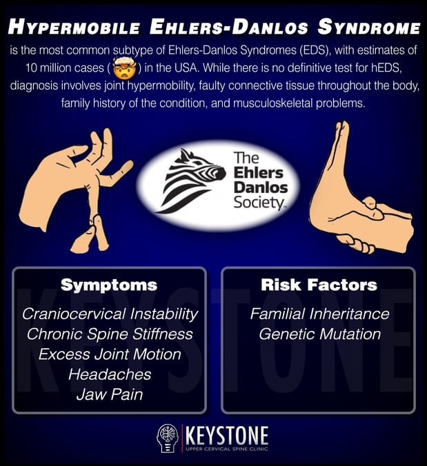 Images Keystone Upper Cervical Spine Clinic