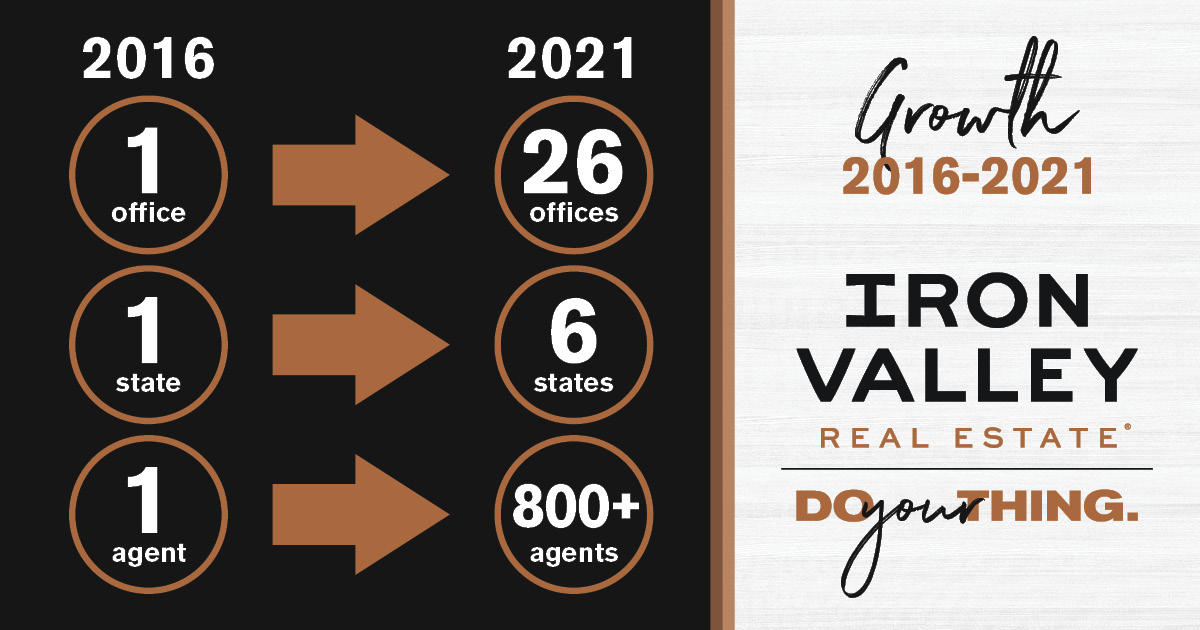 Iron Valley Real Estate Pocono