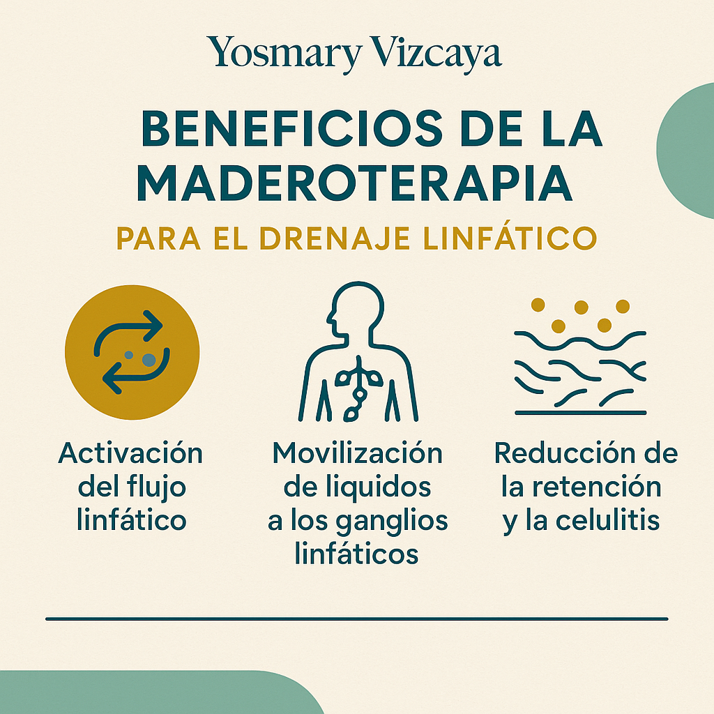 Images Yosmary Vizcaya – Maderoterapia y Drenaje Las Palmas