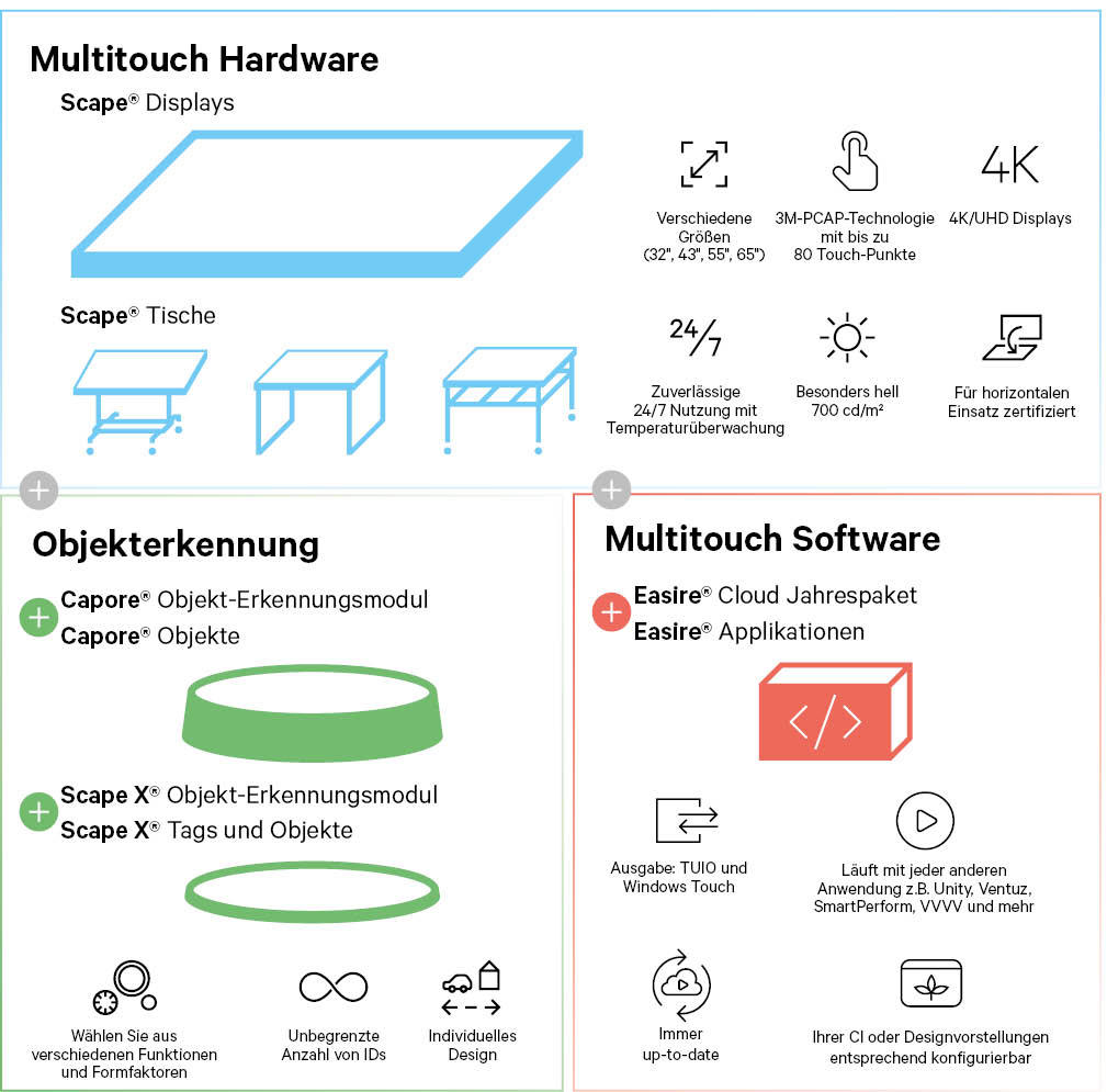 Interactive Scape GmbH, Wilhelmine-Gemberg-Weg 6 in Berlin