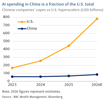 China AI Spend.png