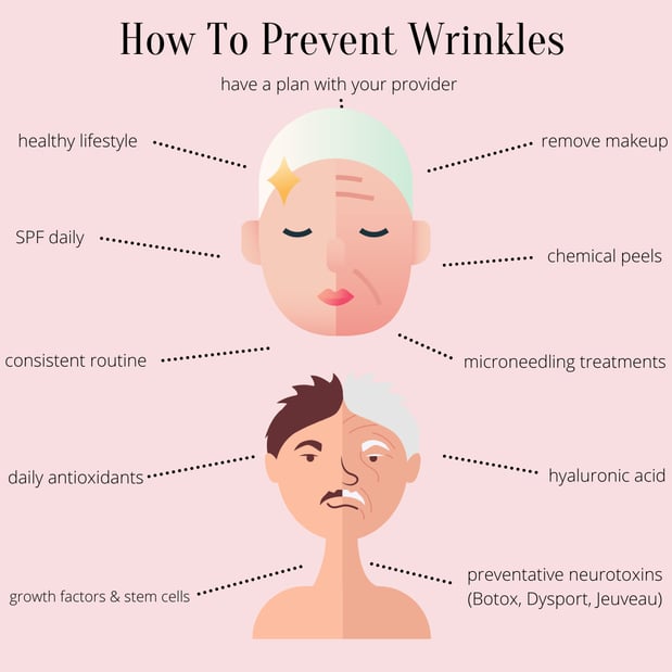 Images BCRN Aesthetics MedSpa