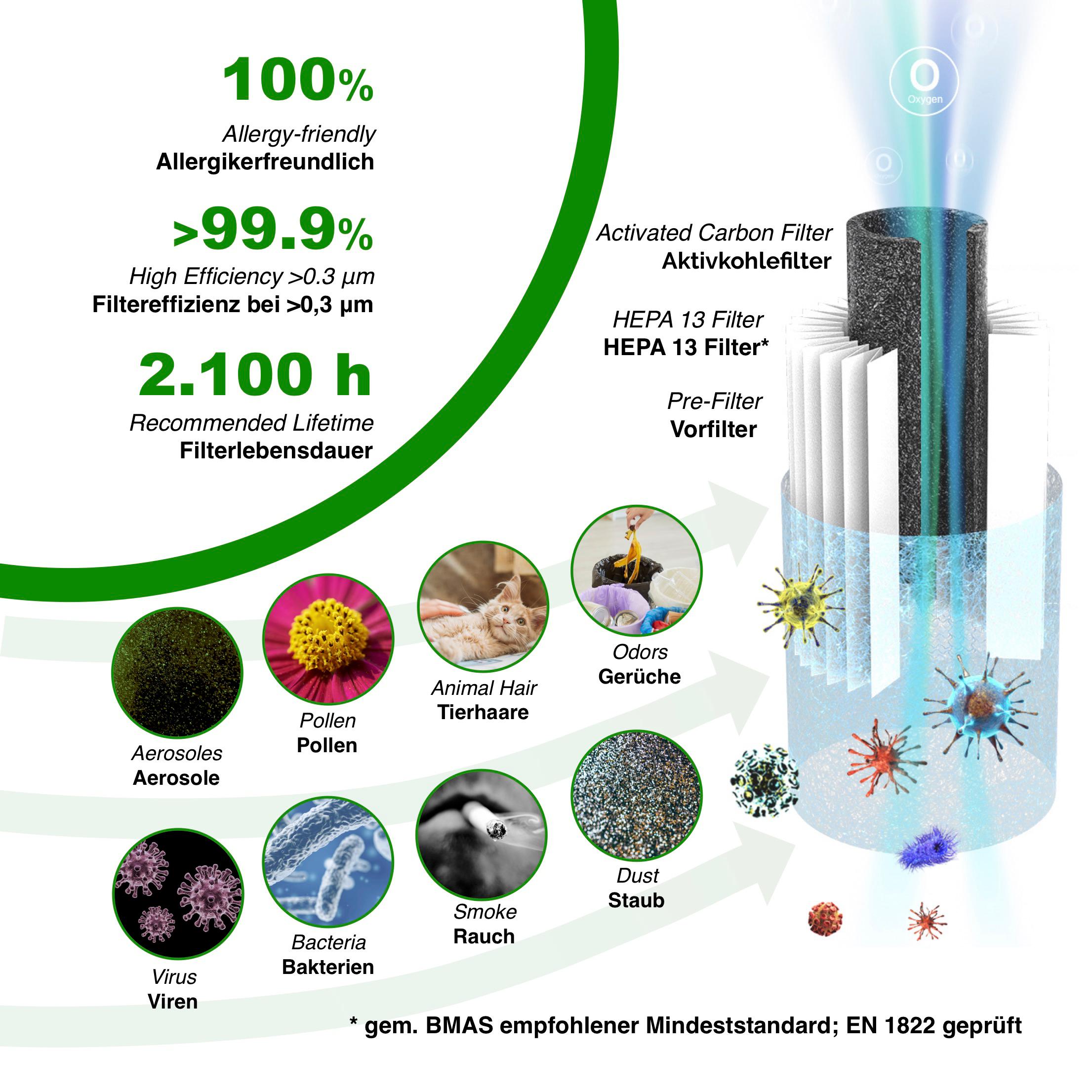 toGo Filter GmbH, Theresienstraße 1 in München