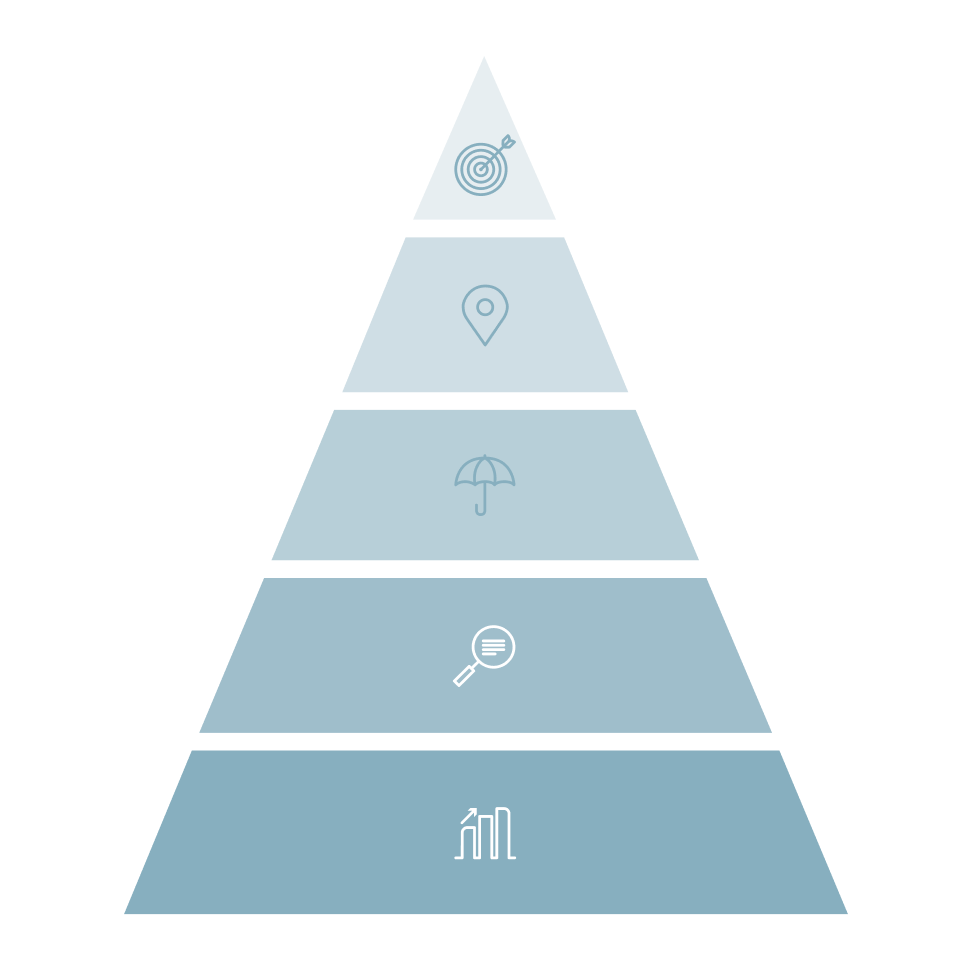 Graphique triangulaire hiérarchique représentant différents services de gestion de placements.