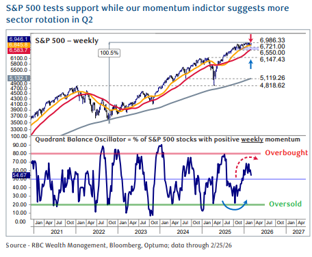 SP500 MO.png