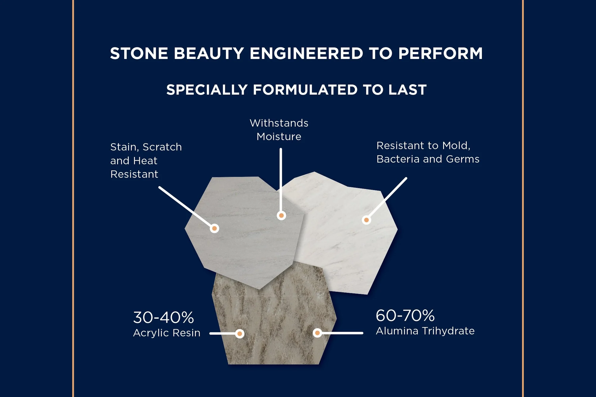PuroStone&reg; wall system durability and performance features
