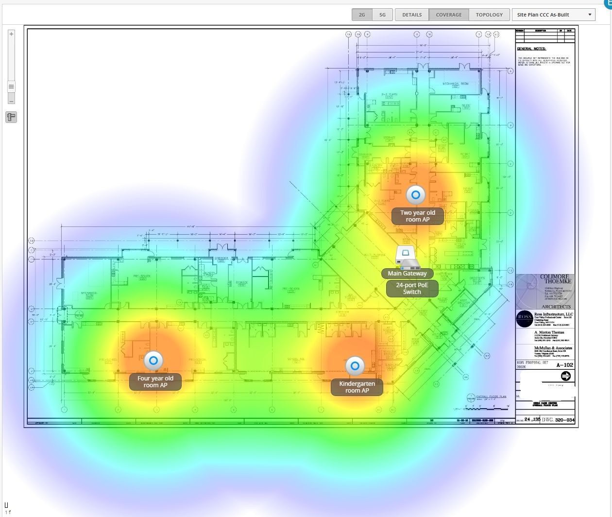 A floor plan overlaid with a heat map showing Wi-Fi signal strength. The floor plan details rooms labeled as 'Two year old room', 'Kindergarten room', and 'Four year old room'. Several network devices are marked, including a 'Main Gateway 24-port PoE Switch' and multiple access points. The heat map indicates varying signal strengths across the area, with warmer colors (red, orange) representing stronger signals and cooler colors (green, blue, purple) representing weaker signals. Architectural and engineering company logos and names are visible in the lower right corner. A navigation bar at the top shows options like '2G', '5G', 'DETAILS', 'COVERAGE', and 'TOPOLOGY'.