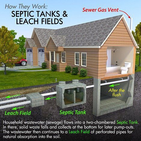 Images JNJ Septic Services