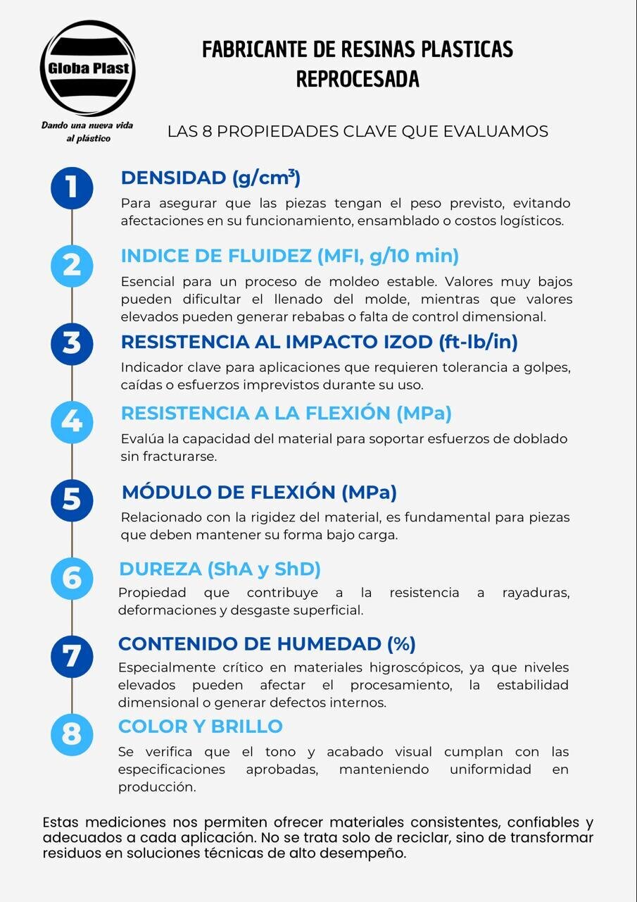 Images Globa Plast de Mexico S de RL de CV