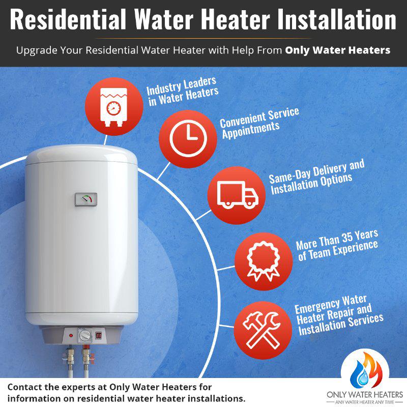 Images Only Water Heaters