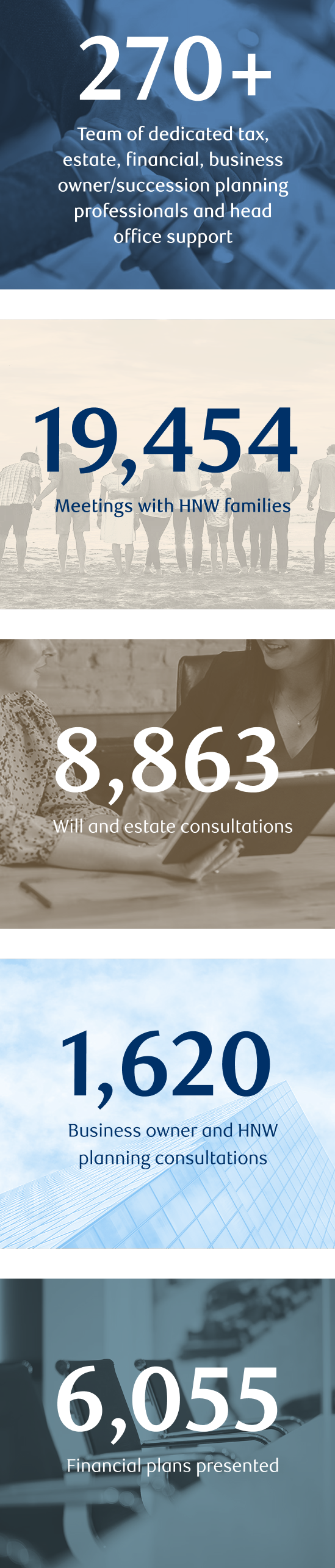 A compilation of 5 images that feature families, business professionals, and office buildings.