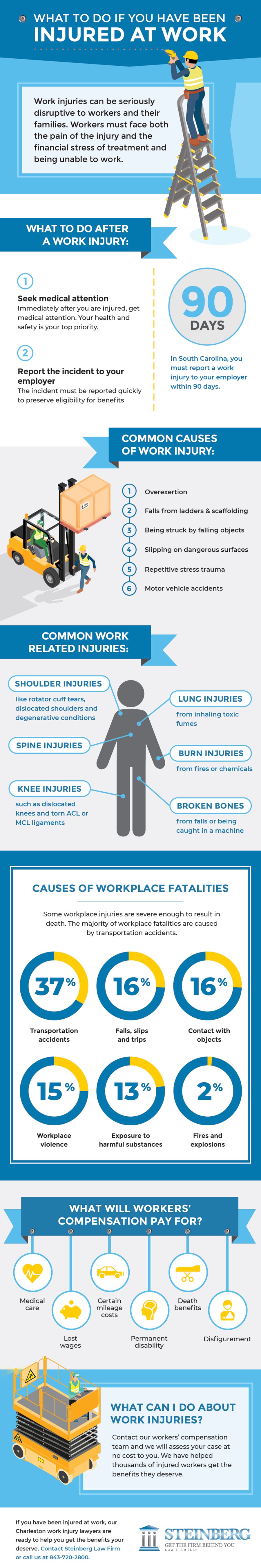 What to Do If You Have Been Injured at Work