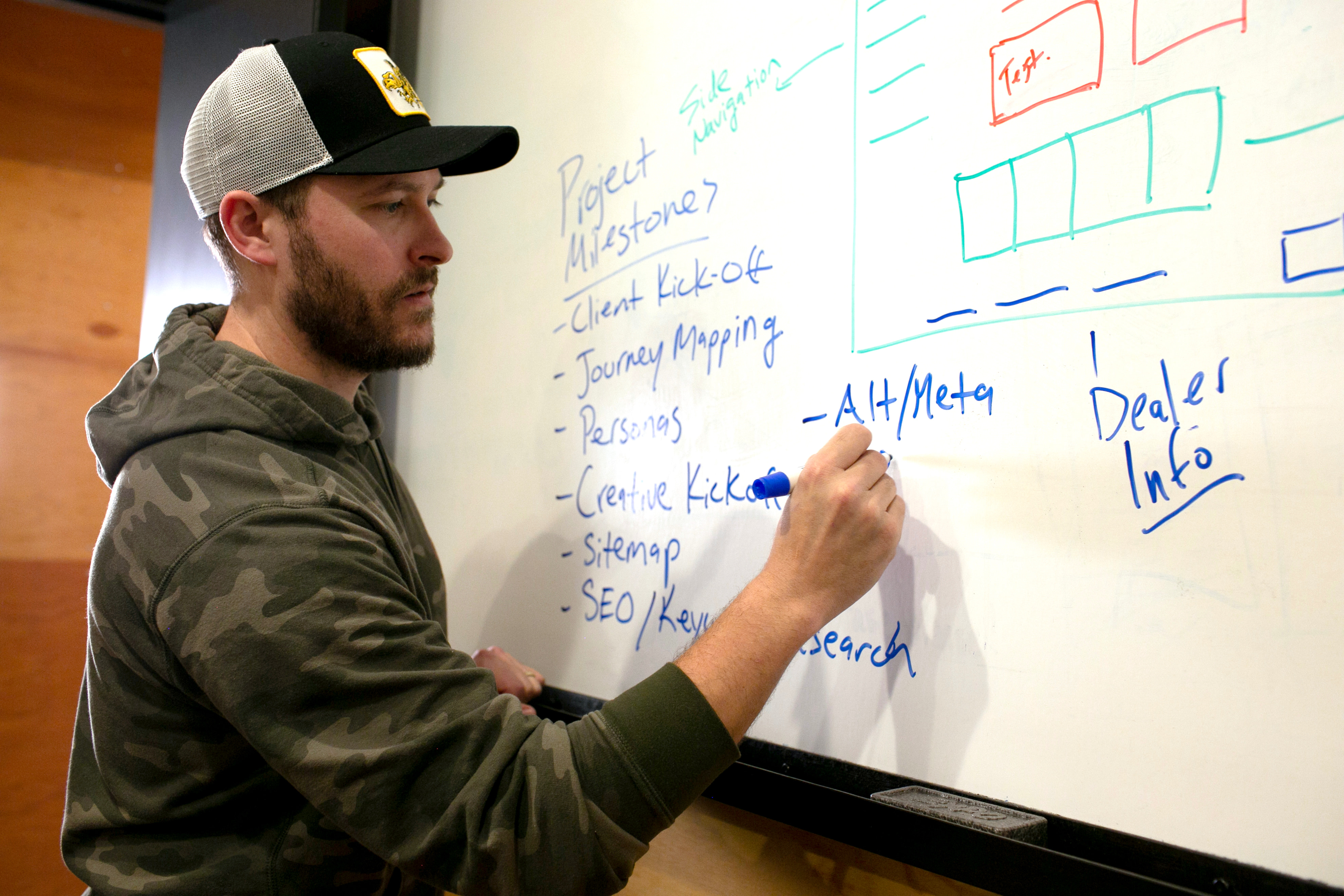 Two Rivers Marketing - Brainstorm session in one of the conference rooms with Nik McIlwain