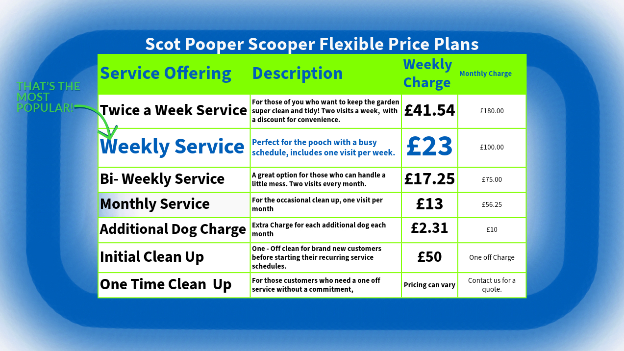 Images Scot Pooper Scoopers