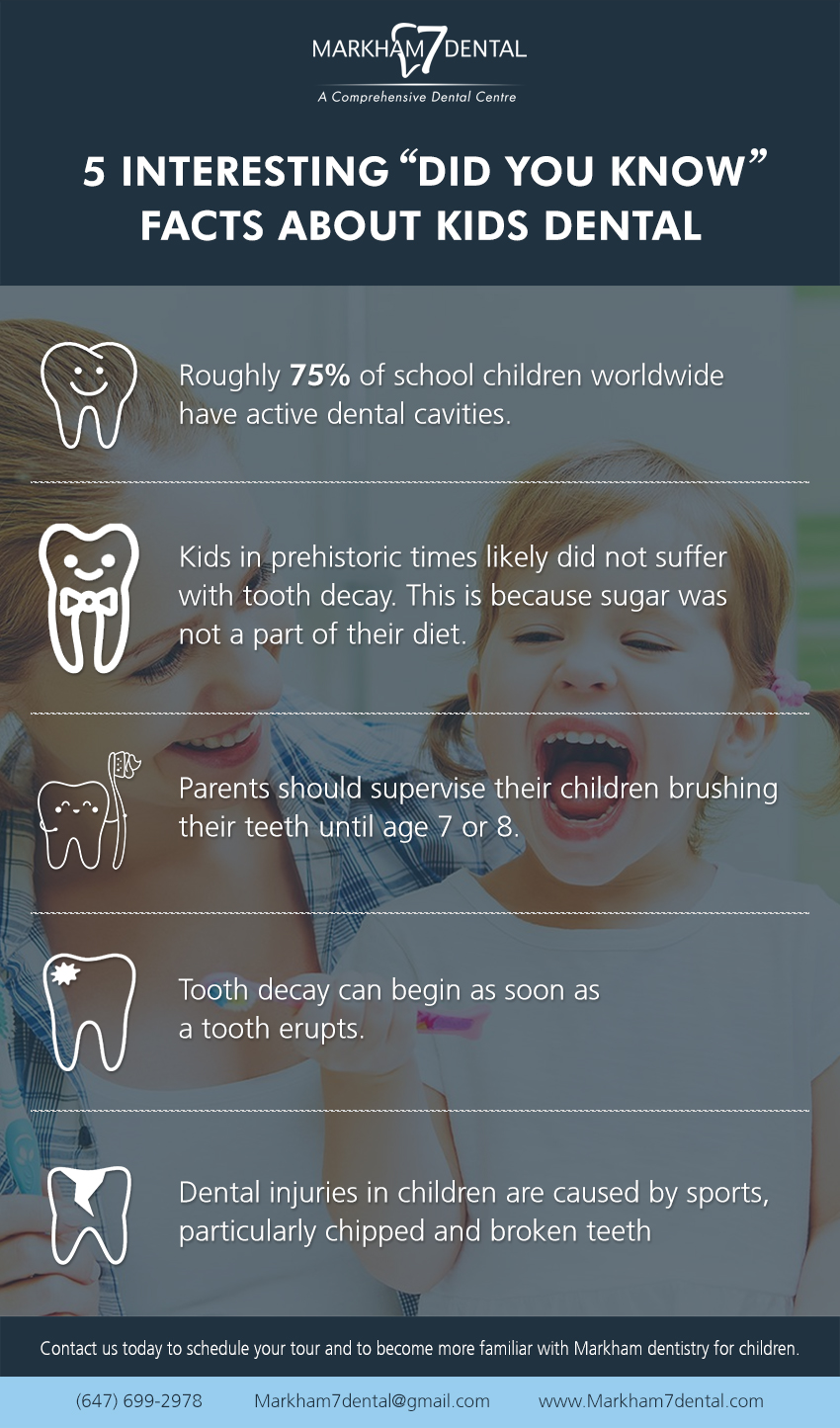 Images Markham 7 Dental