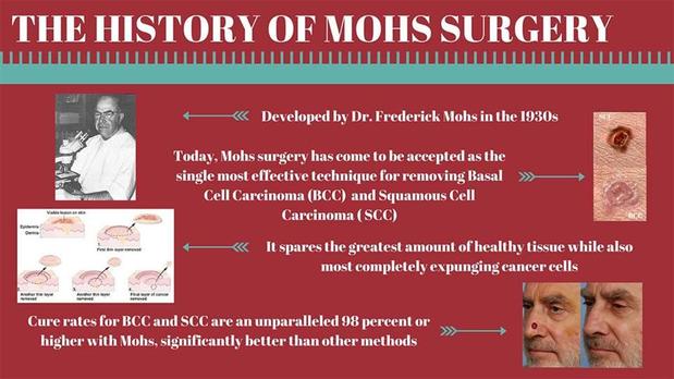Images Lady Lake Dermatology & Mohs Surgery, The Villages