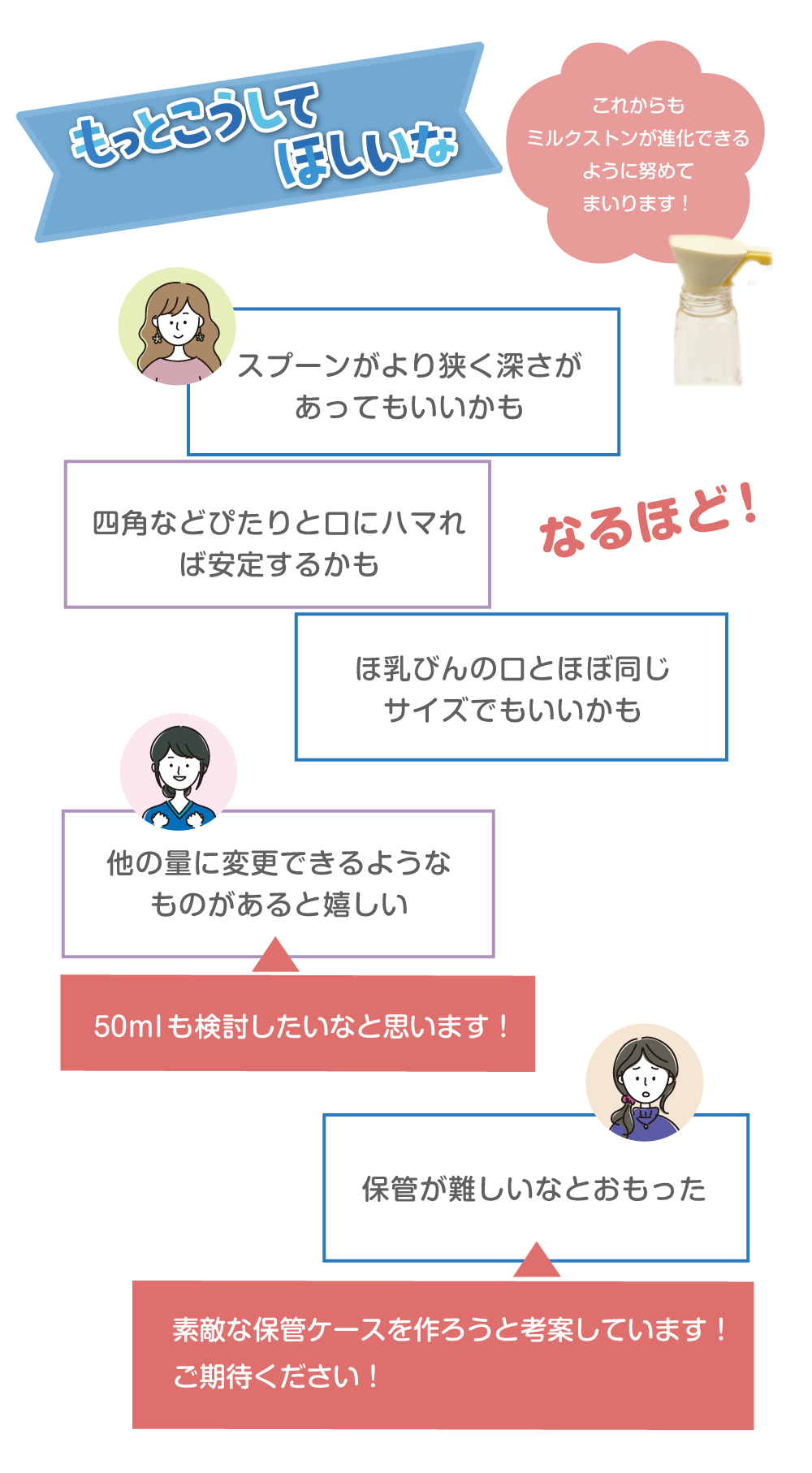 こうしてほしいな