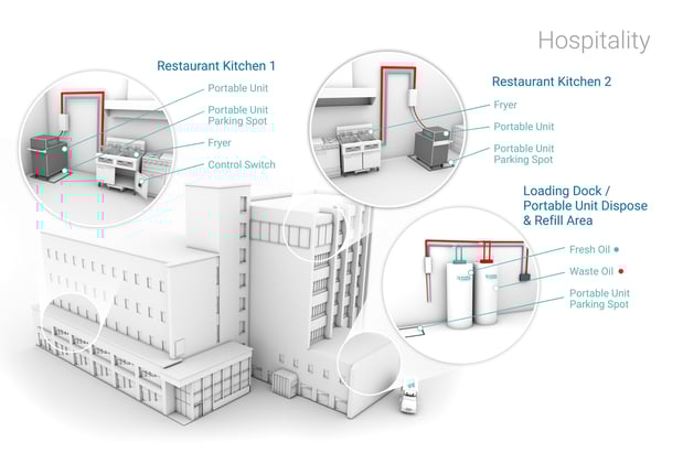 Images Restaurant Technologies