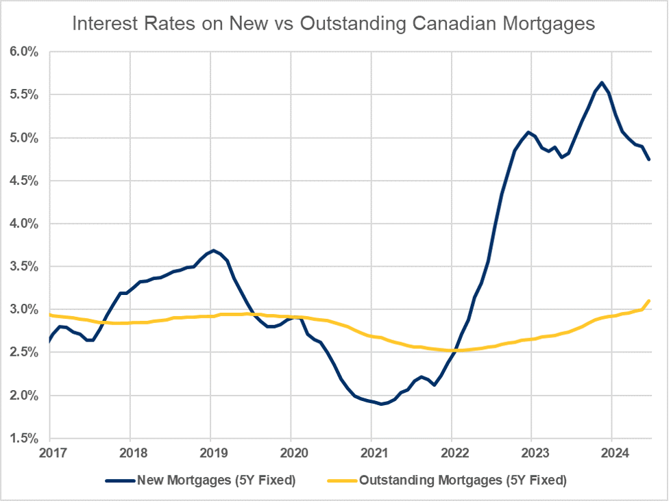 chart1-interest rates.png