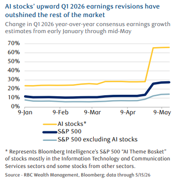 AI Earnings Revisions.png