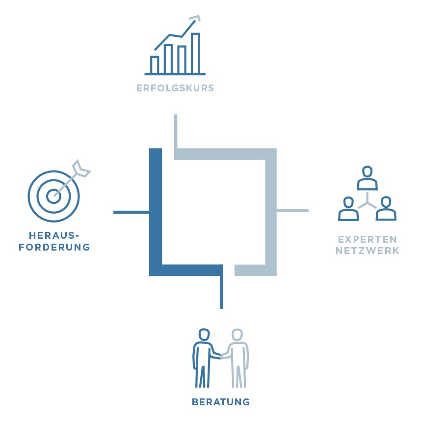 Lagler Steuerberatung, Hans-Gasser-Platz 6c in Villach
