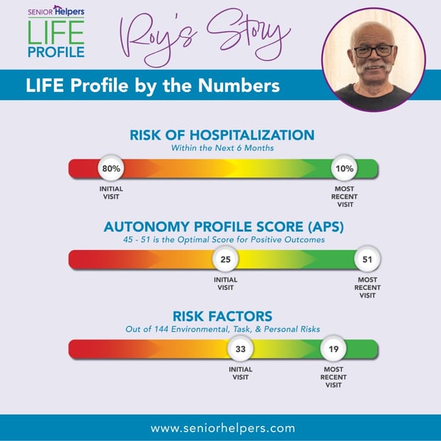 Images Senior Helpers