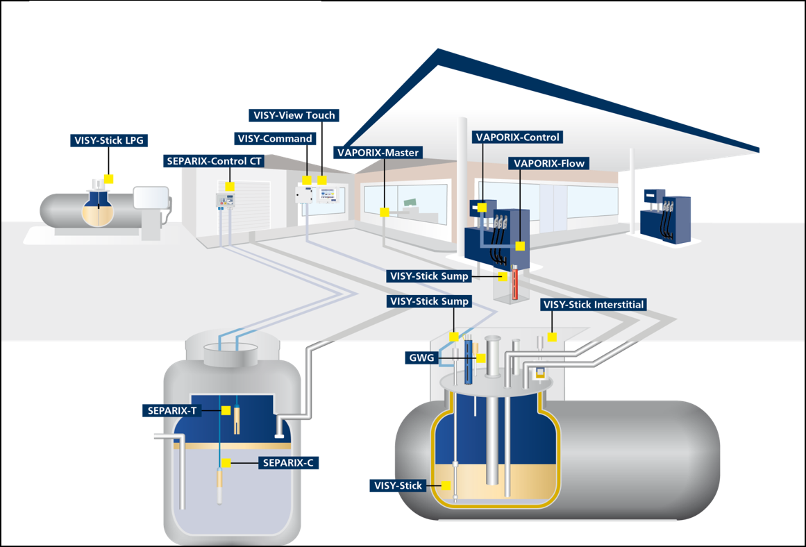 FAFNIR GmbH, Schnackenburgallee 149c in Hamburg