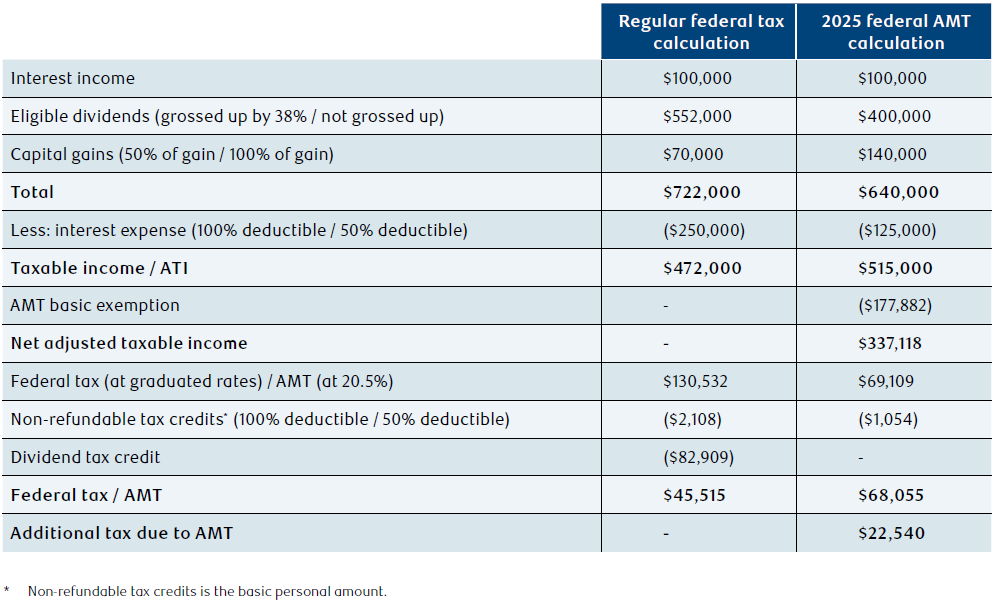 NAV0305-Table2.png