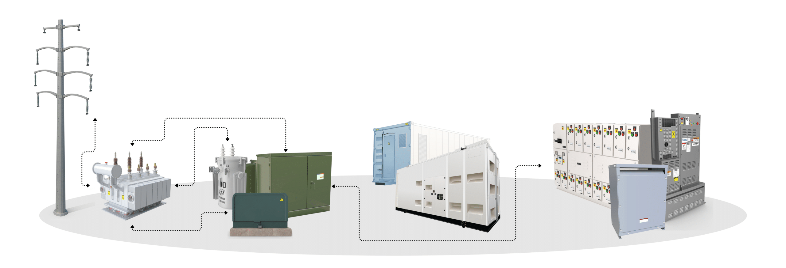 Powersystems Electrical Process