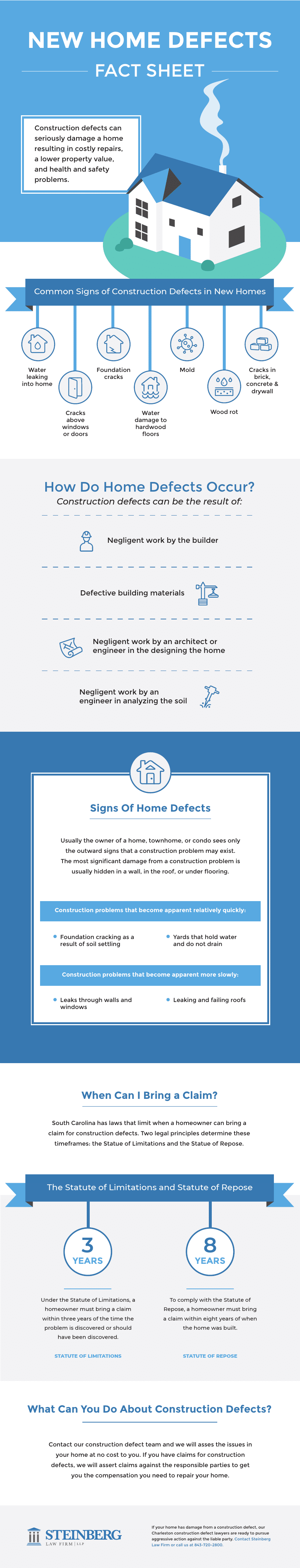 New Home Defects Fact Sheet