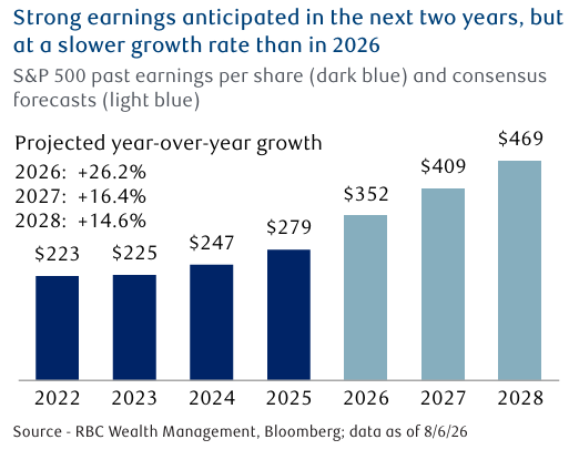 Slower EPS Growth.png