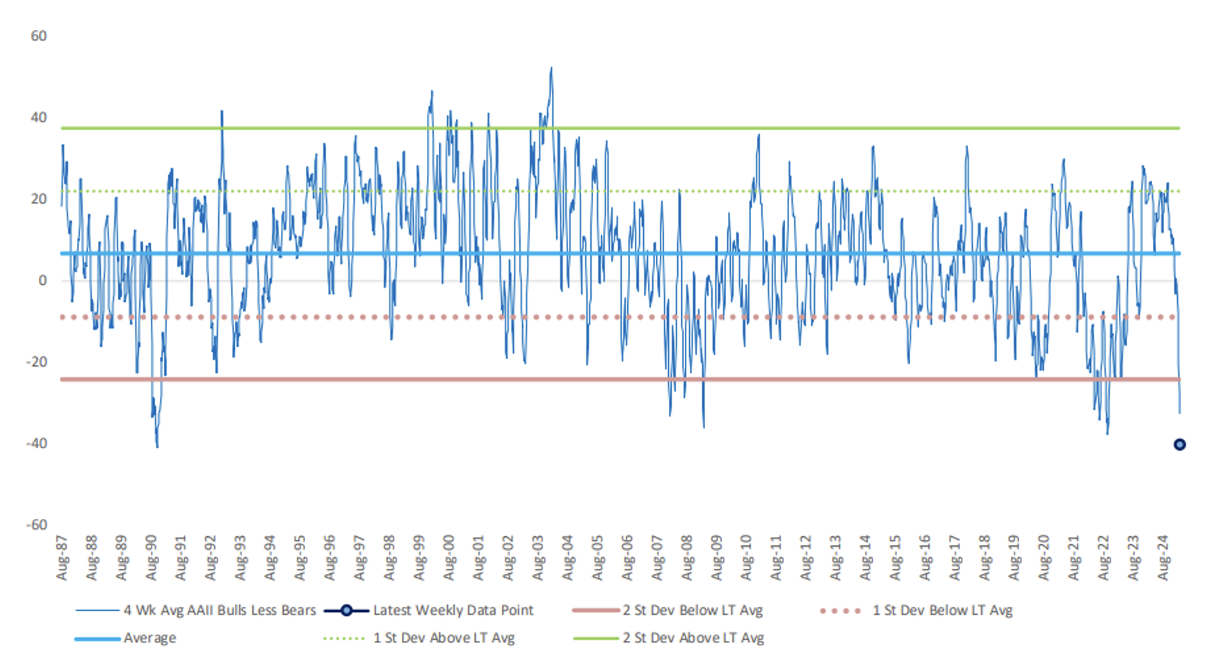 chart 2.png